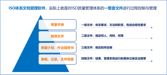 ISO體系文檔管理軟件