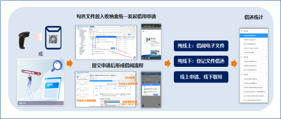 ISO體系文檔管理軟件