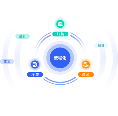 高校檔案管理、檔案管理、檔案信息化建設(shè)