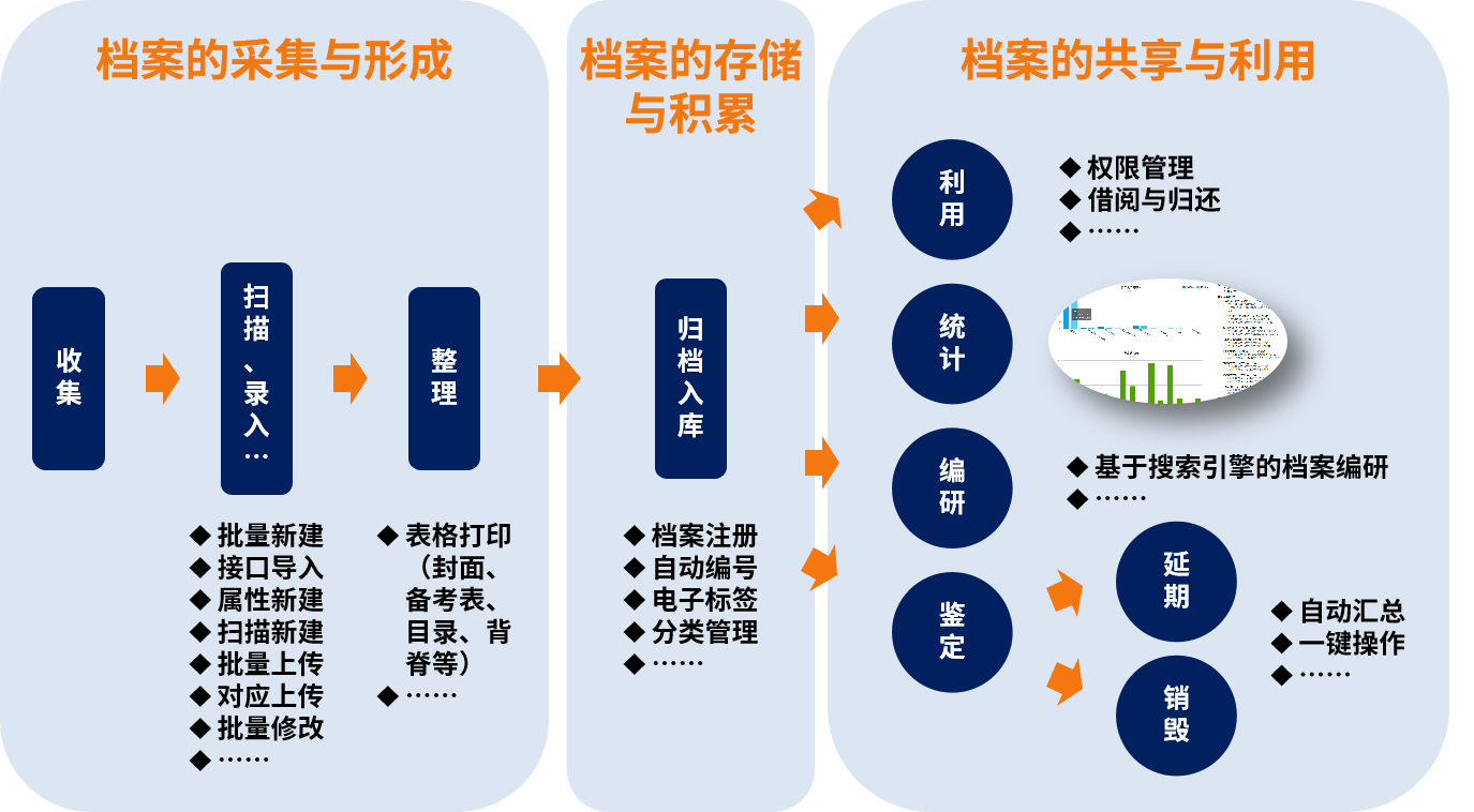 文件管理系統_文檔管理系統_證照管理系統-會博通企業檔案管理系統