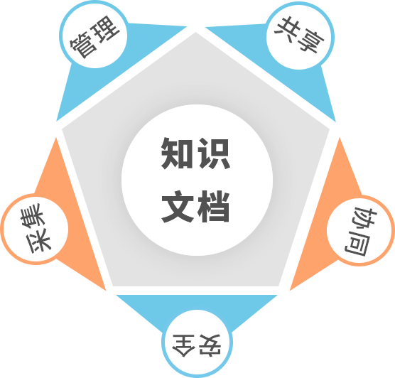 文件管理系統(tǒng)_文檔管理系統(tǒng)_證照管理系統(tǒng)-會博通企業(yè)檔案管理系統(tǒng)